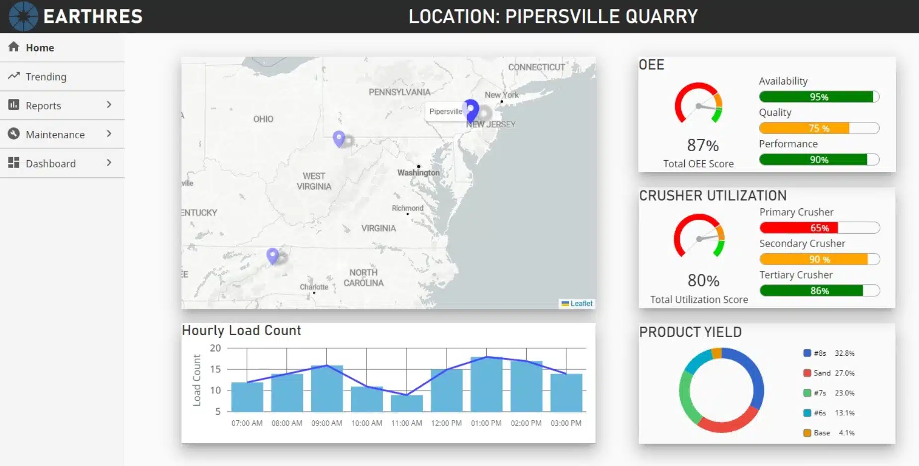 data management dashboard